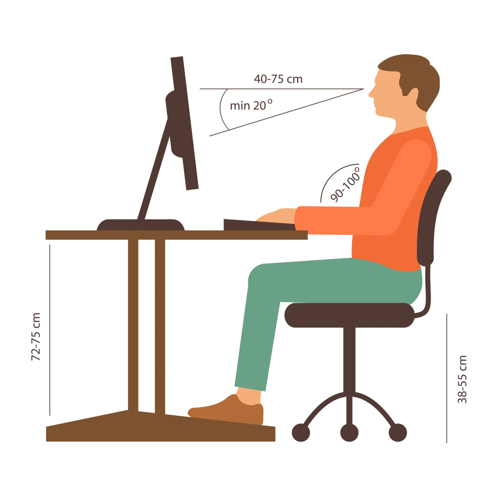 Schéma de posture assise au bureau